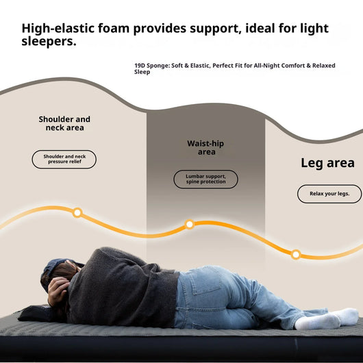ZenLay Recovery Mattress