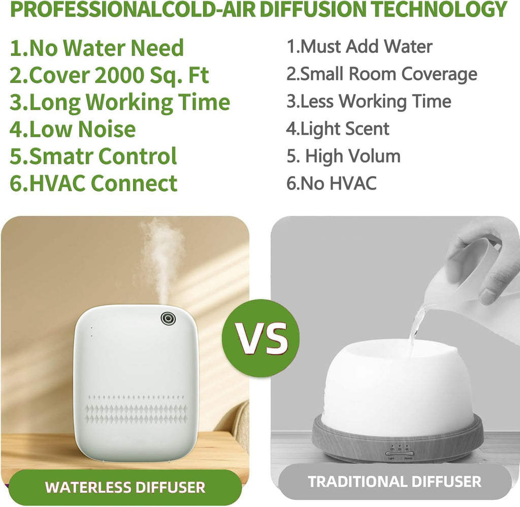 Waterless Essential Oil Diffuser for Home Large Room & Commercial Use, Covers up to 2000 Sq Ft, 400Ml Capacity, DC-12V/1A Plug-In Wall, App Controlled Cold Air Diffuser for Home, Office