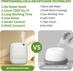Waterless Essential Oil Diffuser for Home Large Room & Commercial Use, Covers up to 2000 Sq Ft, 400Ml Capacity, DC-12V/1A Plug-In Wall, App Controlled Cold Air Diffuser for Home, Office