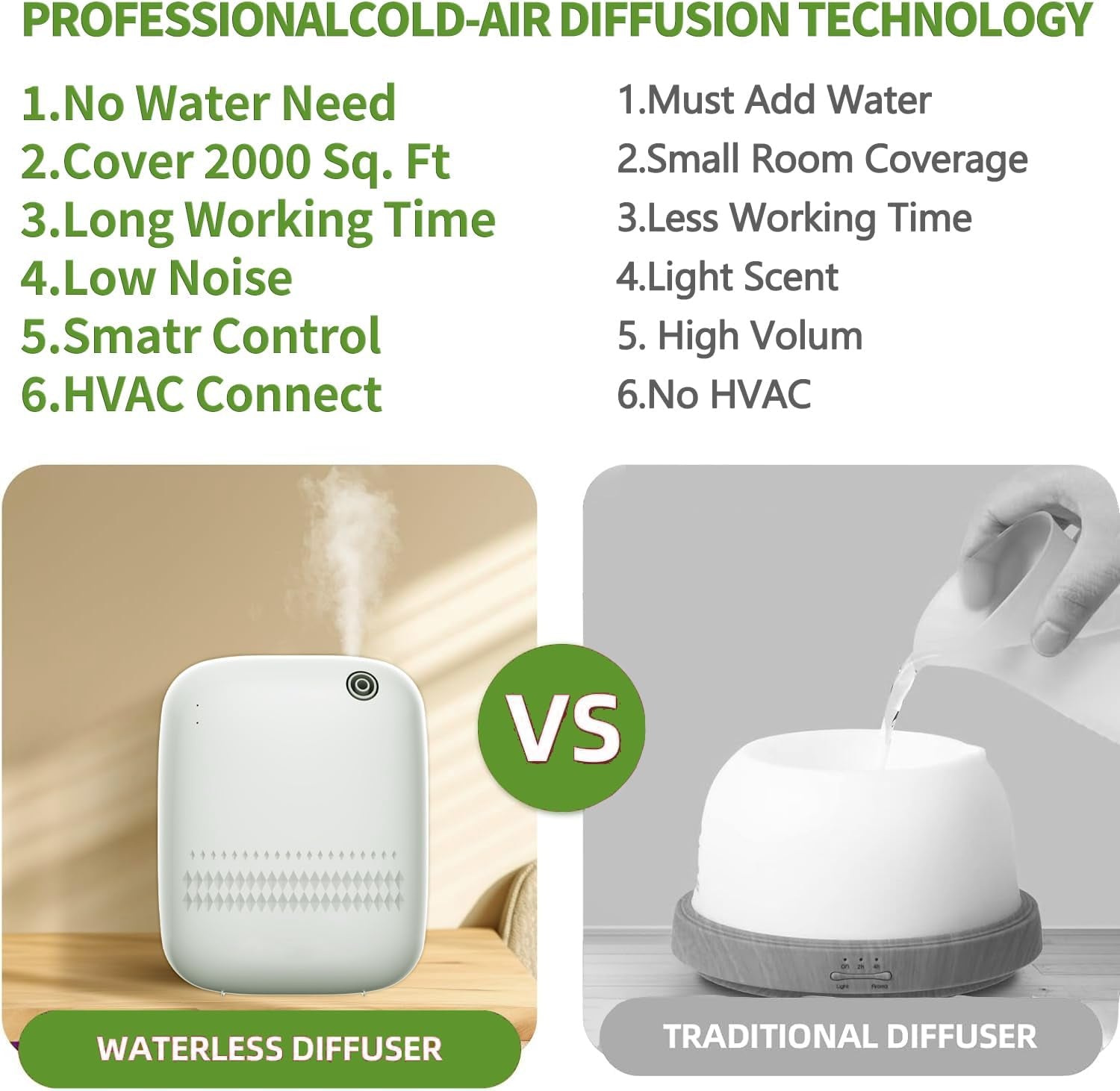 Waterless Essential Oil Diffuser for Home Large Room & Commercial Use, Covers up to 2000 Sq Ft, 400Ml Capacity, DC-12V/1A Plug-In Wall, App Controlled Cold Air Diffuser for Home, Office
